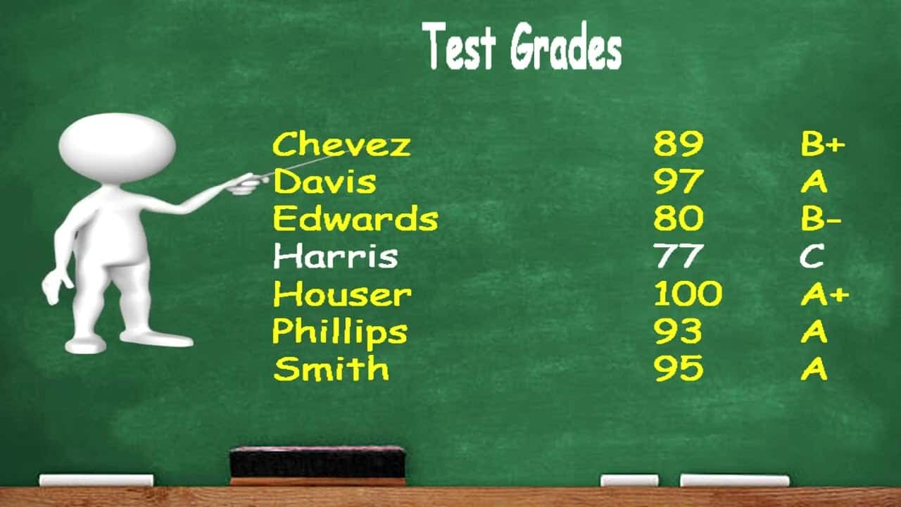 Test grades displayed on a classroom chalkboard for Liberty Pastors training.